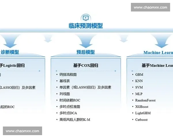 基于数据分析与走势判断的篮球比赛结果预测新视角研究方法探讨 基于数据分析与走势判断的篮球比赛结果预测新视角研究方法探讨