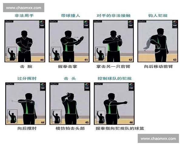 从基础到实战的篮球比赛规则全面深度解析指南十大常见疑问详解