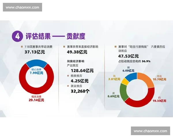 纵览世界综合体育赛事发展格局与全球影响力趋势与未来前瞻