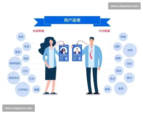 基于兴趣画像的篮球赛事用户精准推荐策略研究与实践创新路径探索 - 副本 - 副本 - 副本