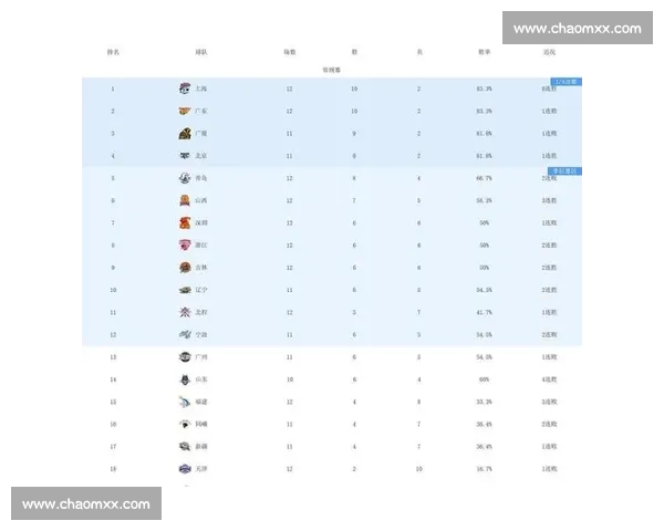 聚焦体育比赛积分榜变化与赛季走势及强队竞争格局全方位深度解析 - 副本 (2) - 副本