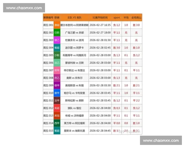 即时赛果查询平台提供最新体育赛事比分数据与结果分析 - 副本