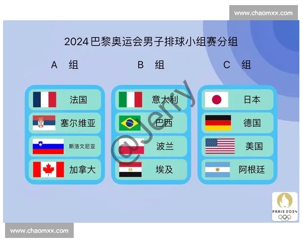 奥运会赛制结构详解及各项目分组与晋级规则分析 - 副本 - 副本