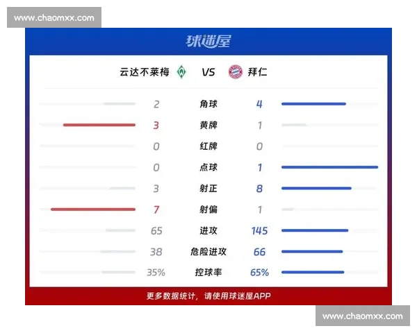 德甲联赛最新战况分析：拜仁多特争锋激烈 领头羊位置变动频繁 - 副本 (2)